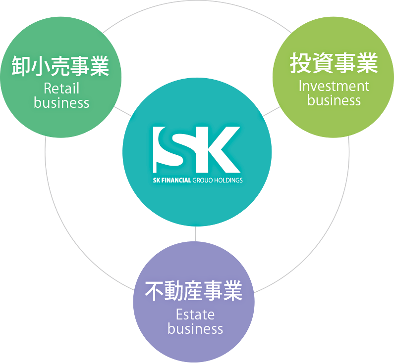 skのビジネスマップ